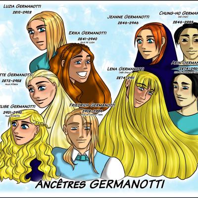 Ancêtres Germanotti